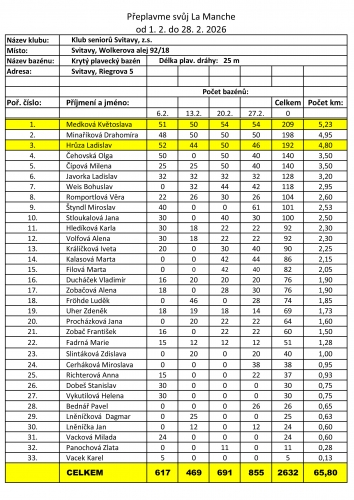 Souhrnna_tabulka_vykon.xls